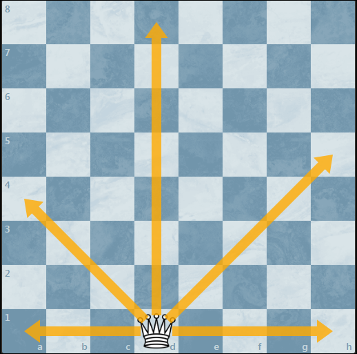 Chess Pattern Recognition - Improve From Zero to Hero - Chessable Blog