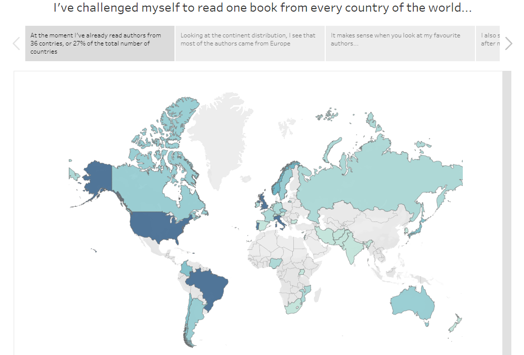 Read the World Challenge - Data Portfolio - Medium