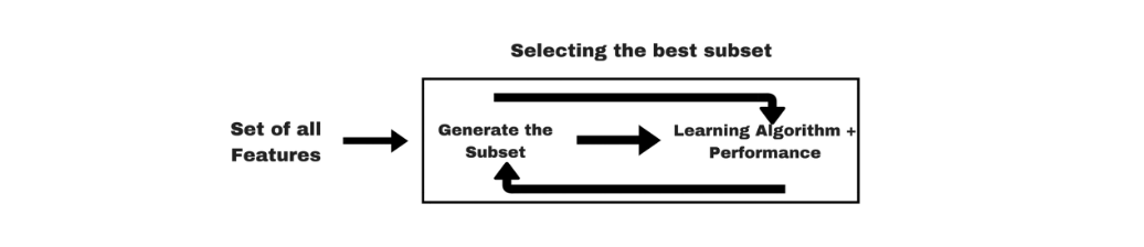 Feature Selection 特徵選取 | Embedded (三) Python sklearn 實作 | by Jasmine ...