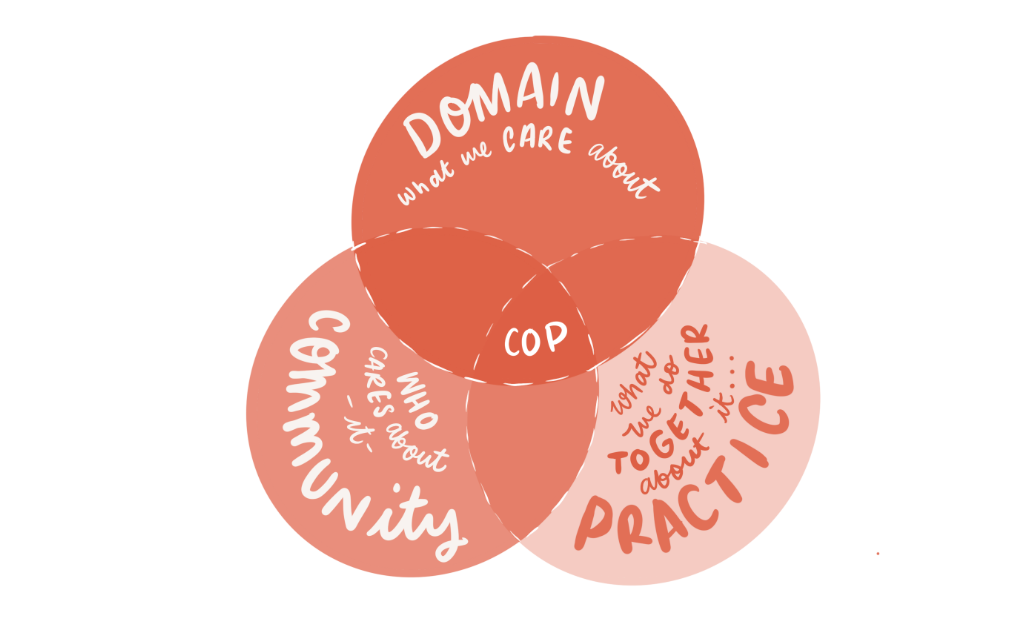 https://tash-willcocks.medium.com/wait-whats-a-community-of-practice-b11f9aa284c1 social preview image