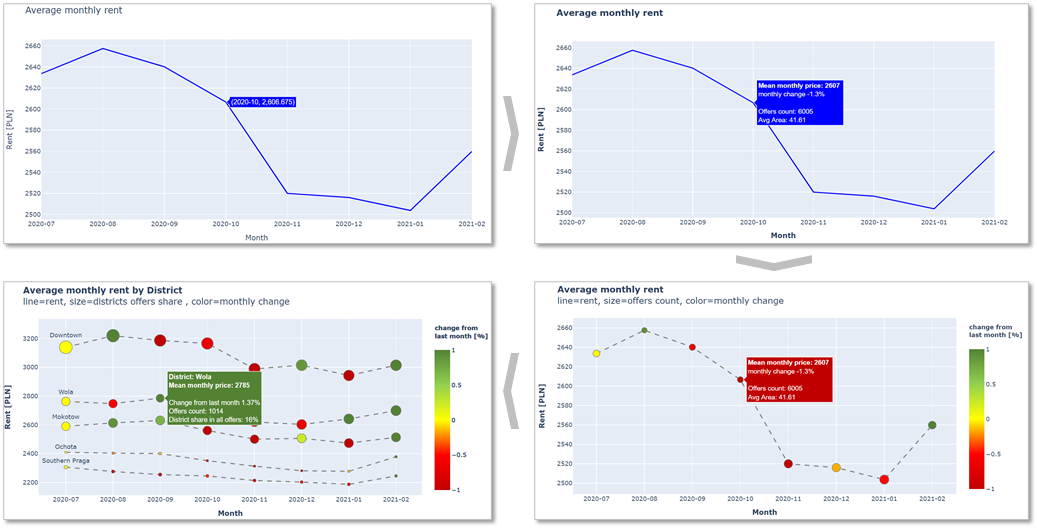 Improve visualization readability with meaningful text and annotations ...