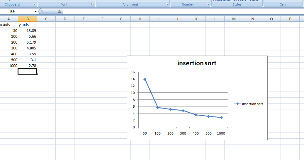 Sorting algorithms the race against time | by k200317 Yusuf Ehsan ...