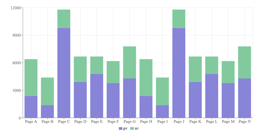 Bar Chart Recharts 