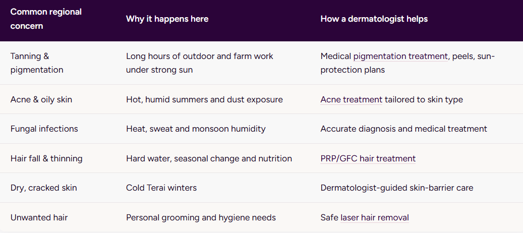 Expert Skin & Hair Care in Dineshpur, Uttarakhand — Without the Long Journey to the City