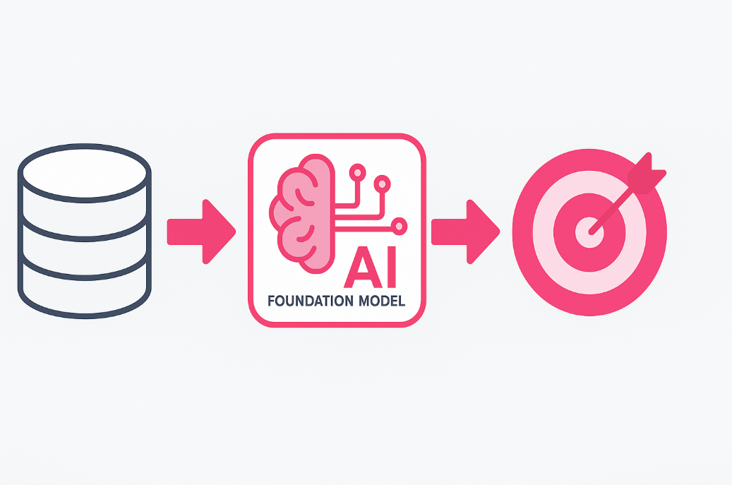 Multiclass Classification with KumoRFM