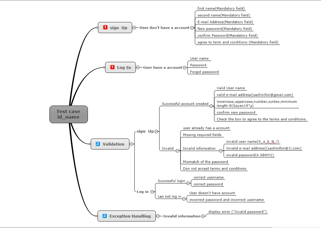 Do you know how to create a detailed test plan when referring to a user