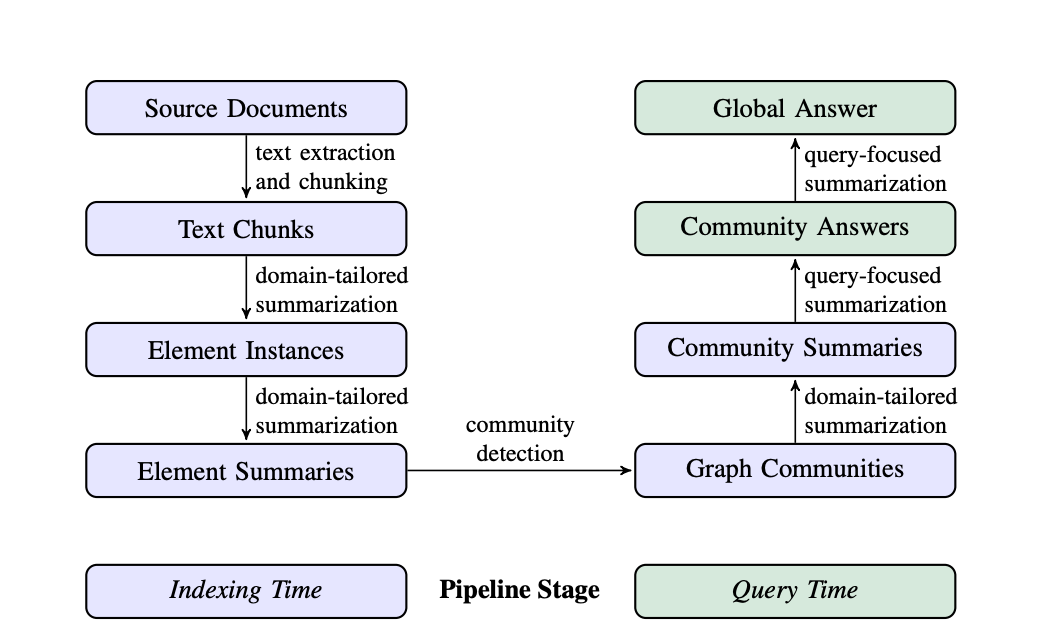 GraphRAG Explained: Enhancing RAG with Knowledge Graphs | by Zilliz ...