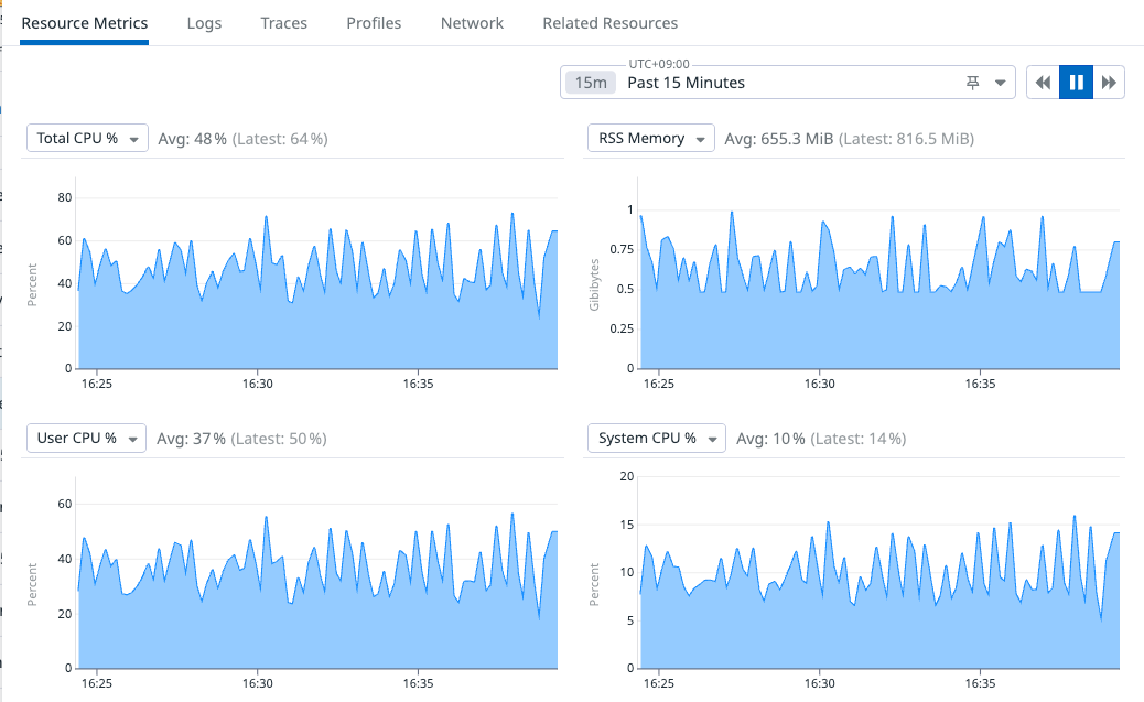 온프레미스에서 클라우드로: 우당탕탕AWS 마이그레이션 실전기 섬네일