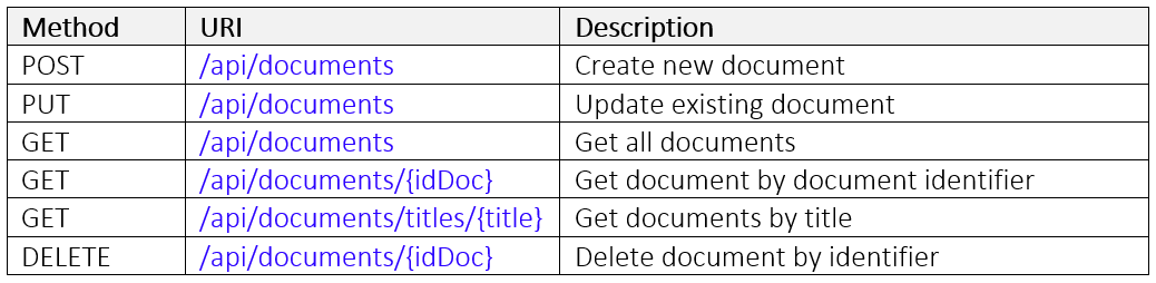 Create your first REST API using Spring Boot and test it via Postman ...