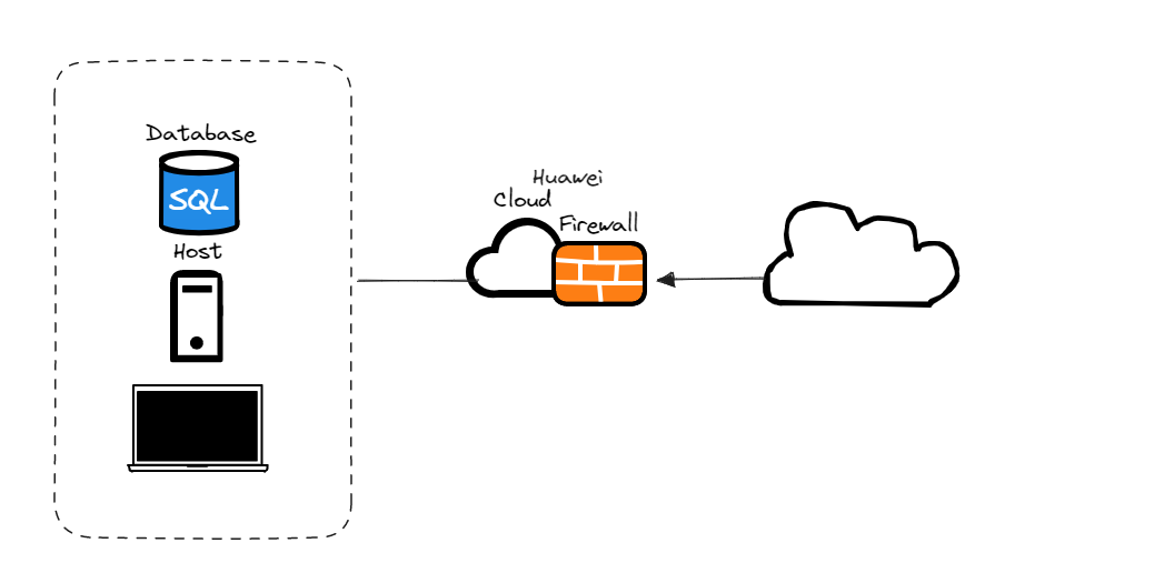 What Is Web Application Firewall?_Web Application Firewall_Service  Overview_Huawei Cloud