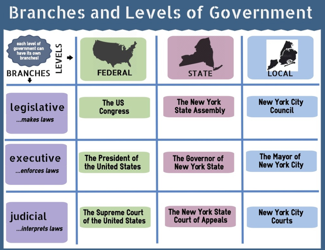Thinking Citizen Blog — “Is It Time To Torch The Constitution?” (Louis