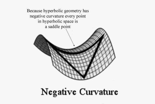 Thinking: General Relativity, 28. Hyperbolic Coordinates