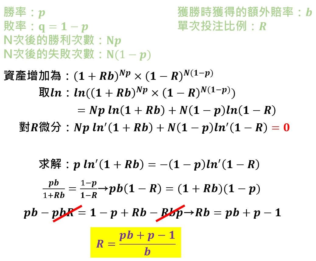 從數學看為什麼要避免高風險高報酬】 - 李耕銘- Medium
