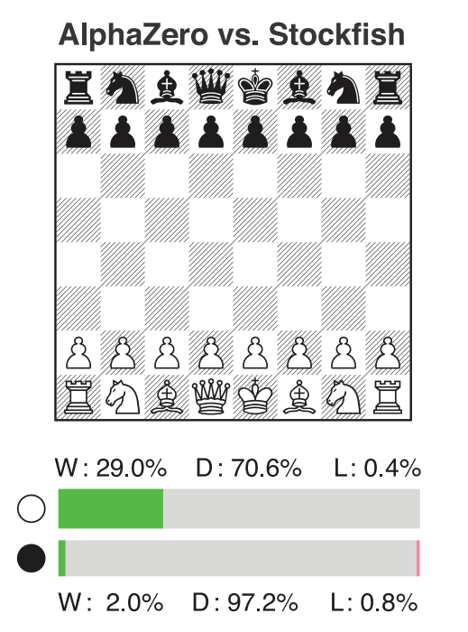 Breaking Down The Final Chess Match In The Netflix Miniseries 'The Queen's  Gambit', by Kurry Tran, Kurry Tran