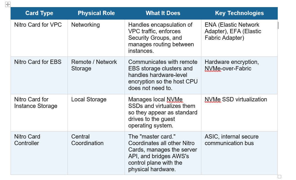 The Superhero of AWS Cloud Backend Infrastructure