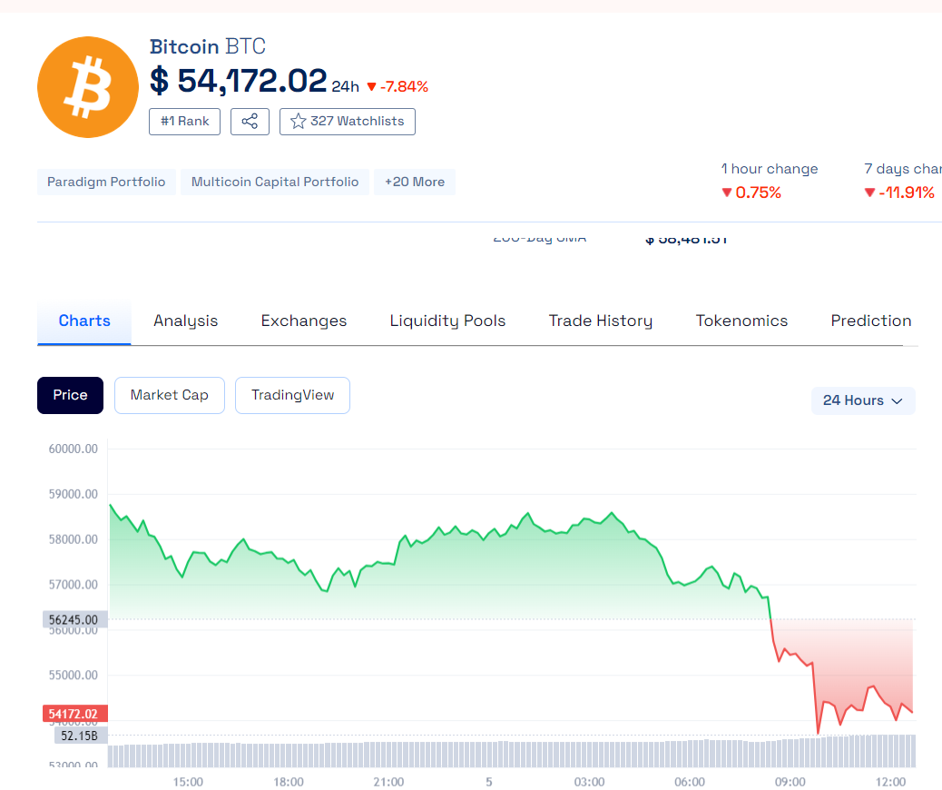 Buy and Hold Bitcoin Now Instead of Selling? | by Jake Lobo | Medium