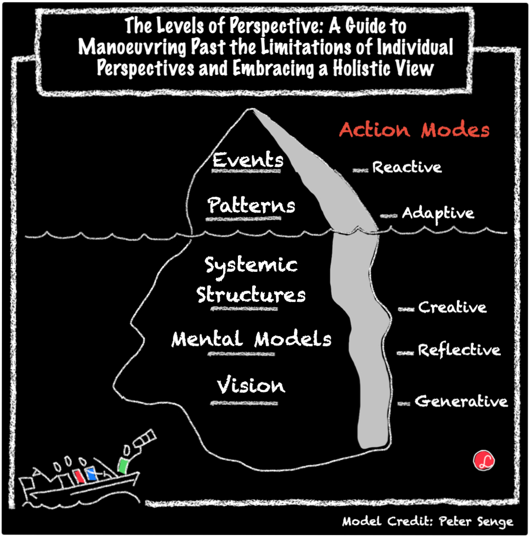 From 1 to 5: Unveiling Layers of Structured Problem-Solving with the 
