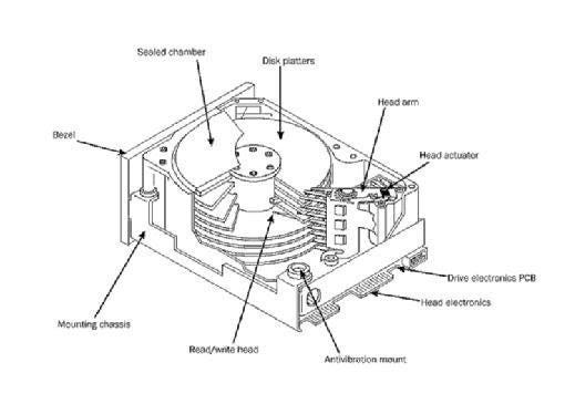 What is a CD-ROM? – TechTarget Definition