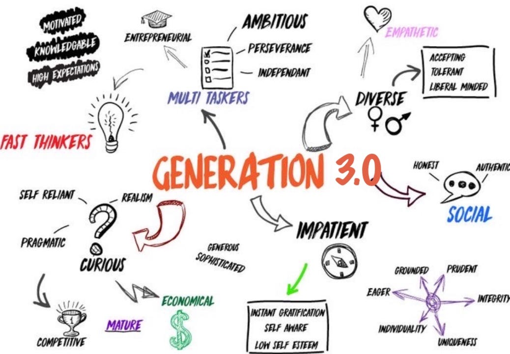 Generation means. Поколение z. Generation z characteristics. Поколение z эмблема. Атрибуты поколения z.