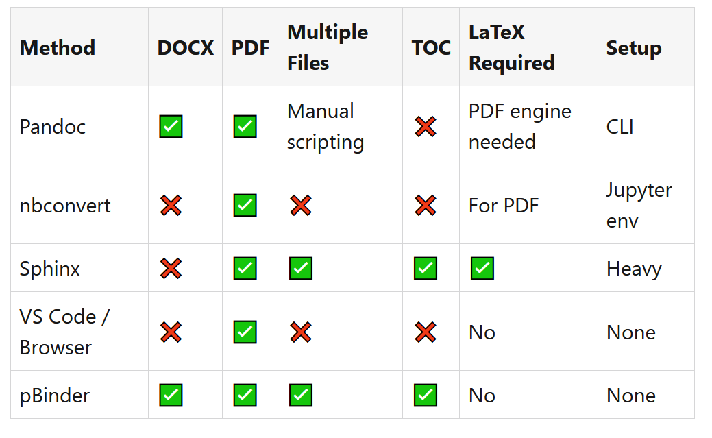 How to Convert Python Files to PDF or DOCX (Without Installing LaTeX ...