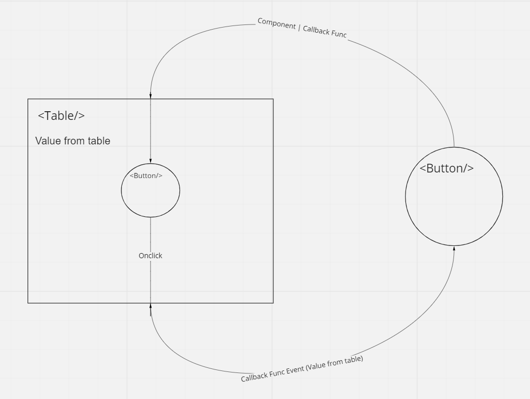 callback function from child to parent in react functional component