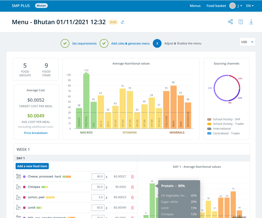School Menu Planner (SMP) PLUS dashboard © WFP SMP PLUS