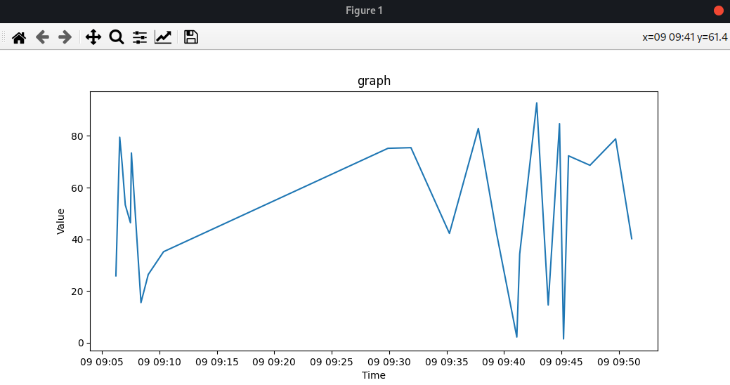 How to create a graph with data from SQL on Python | by Paulo Lopez ...