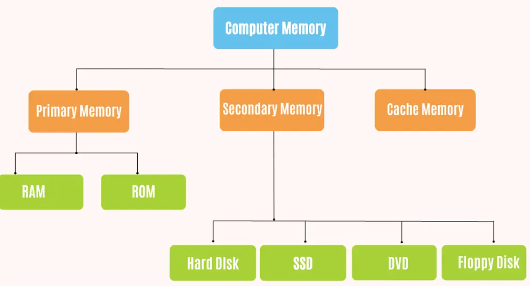 JVM Part-3: Memory Management. JVM Memory Management | by Amit Verma ...