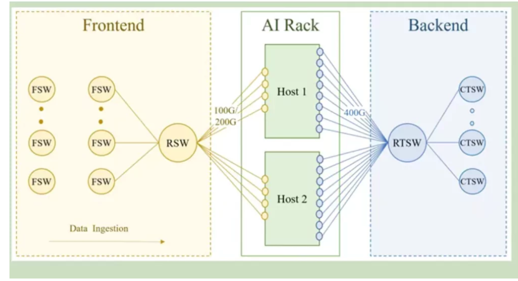 A Comprehensive Market Insight into 800G Switches