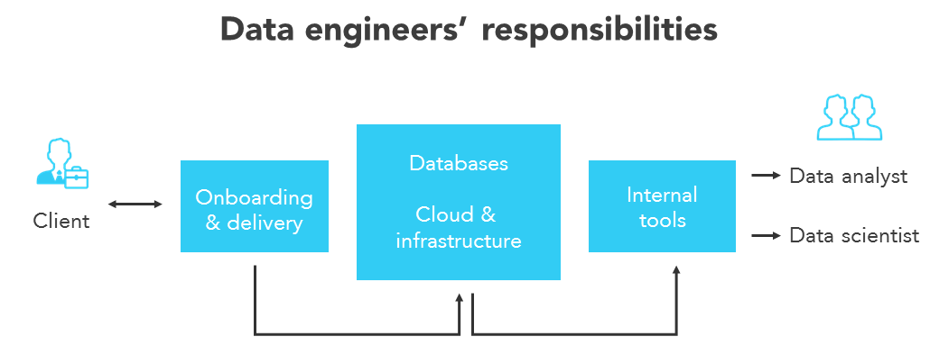 Simplifying Data Engineering: A Beginner’s Guide | by Saketh ...