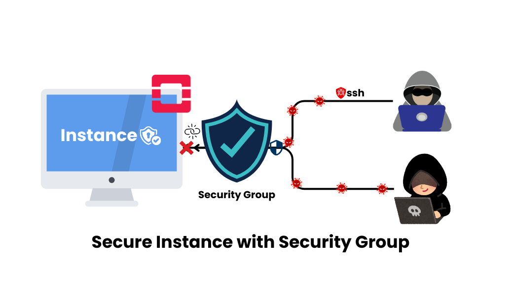 How to Secure Webserver and Databases Instance using Security Groups