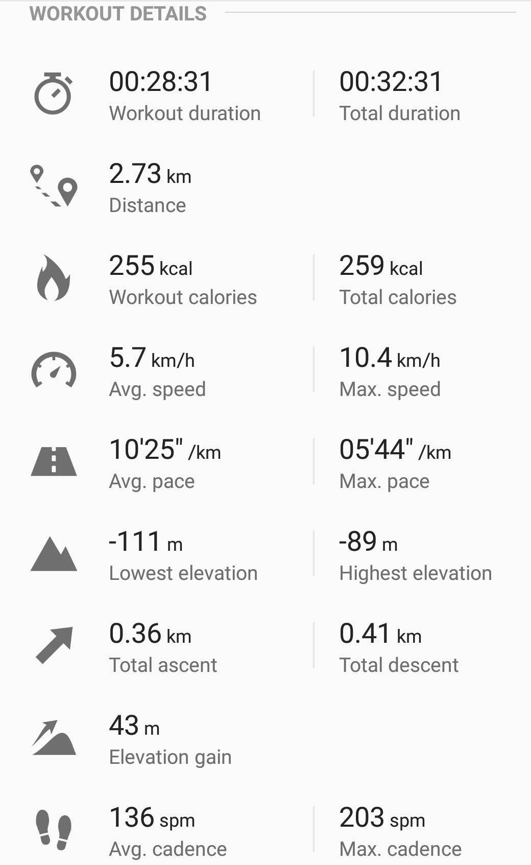 Couch to 5k — Week 2 day 1 by Laura Fagan Should You Care? Medium