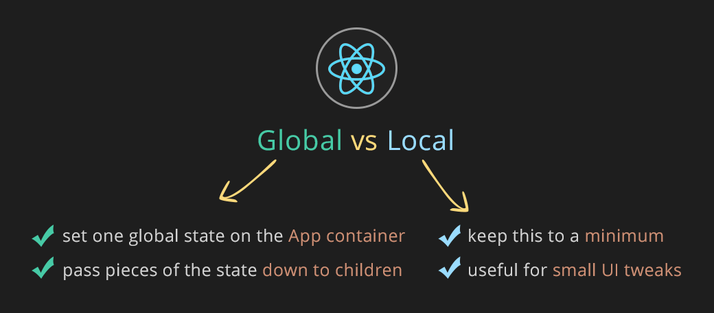React Projeleri #1 Basit Bir Global State Yapımı (Sadece Web)