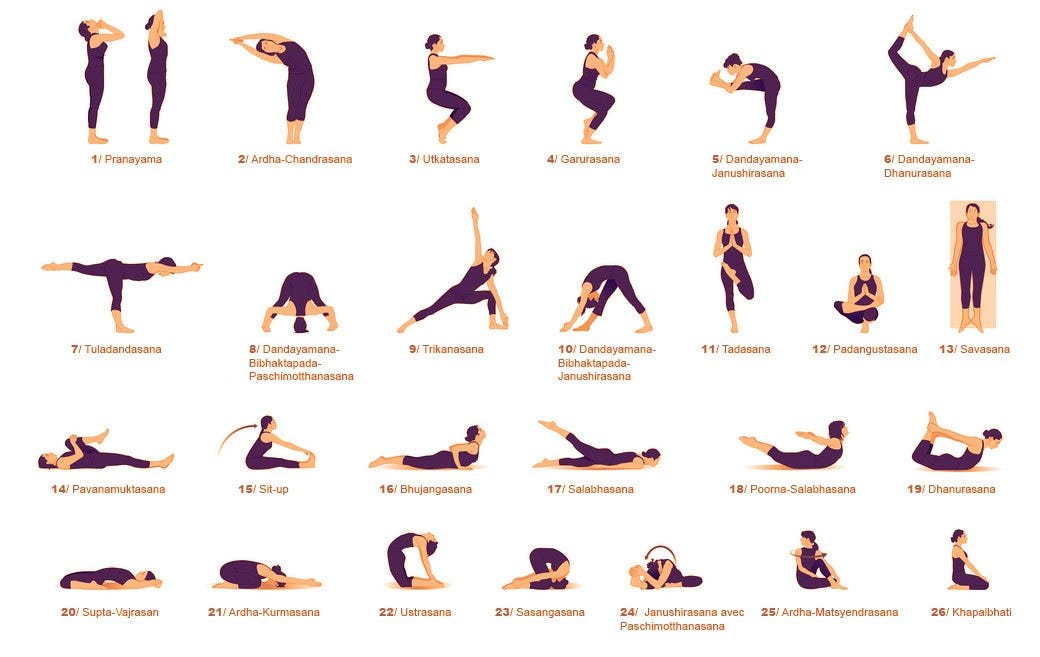 Bikram Yoga - How to Perform Bikram Yoga, Benefits
