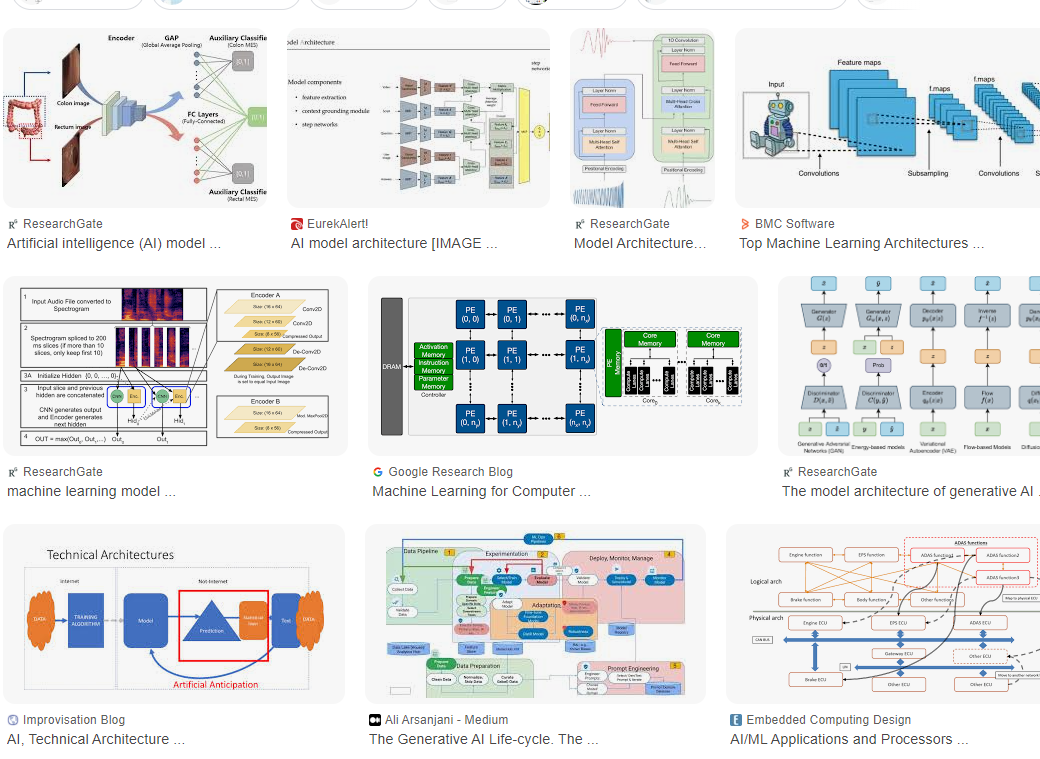 Why are there so many different AI architectures? | by Jerel Velarde ...