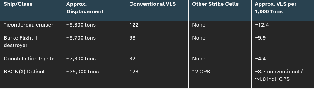 The Real Cost of the BBGN(X): America’s Shrinking Missile Fleet