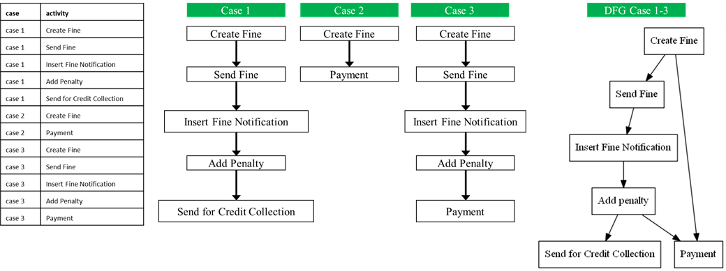 Process Mining: Variant analysis with Python | by Nkwachi Abel | Medium