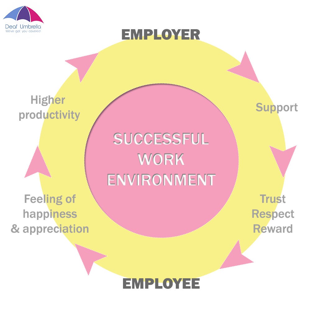 boost-employee-productivity-with-a-positive-and-accessible-environment