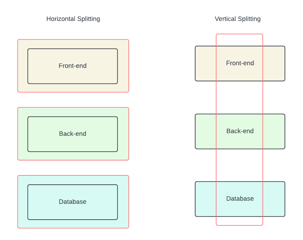 5-techniques-of-user-story-splitting-by-eiki-takeuchi-medium