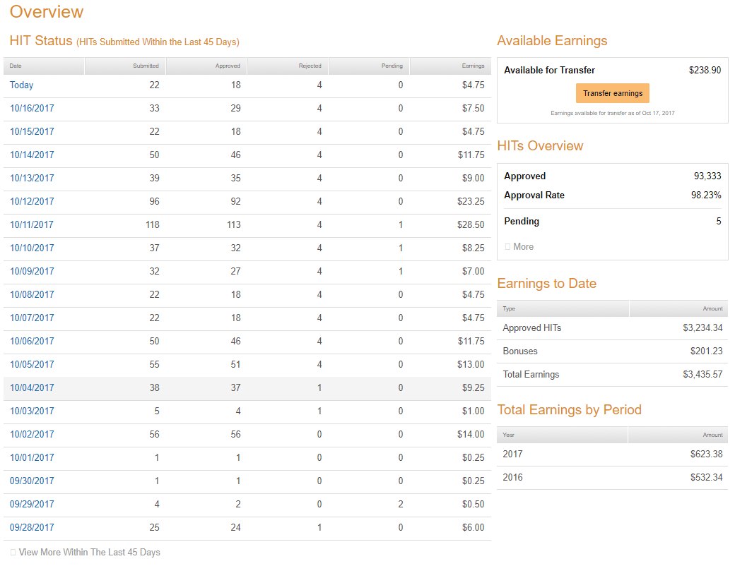 Introducing updates to the Worker experience a refreshed Dashboard & a