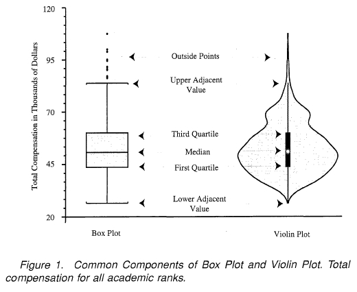 Violin plots explained. Learn how to use violin plots and what… | by Eryk  Lewinson | Towards Data Science