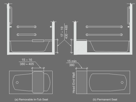 What constitutes a tub vs a shower Is there a minimum curb