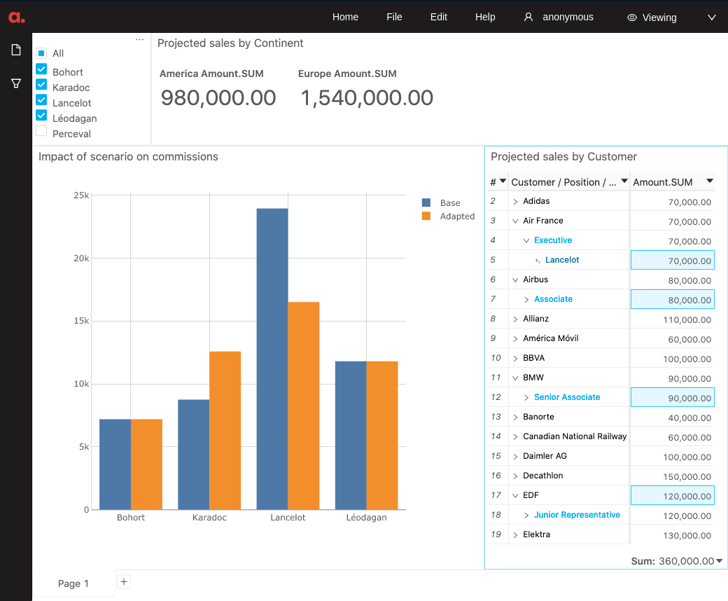 atoti: interactive visualization in Python notebooks | by Antoine ...