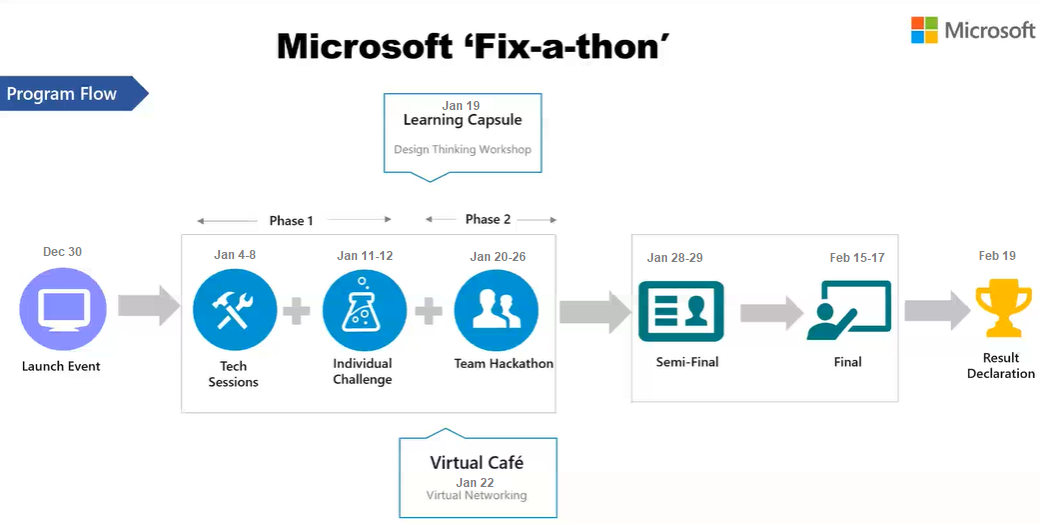 How Fixathon helped me crack a Support Engineer role at Microsoft