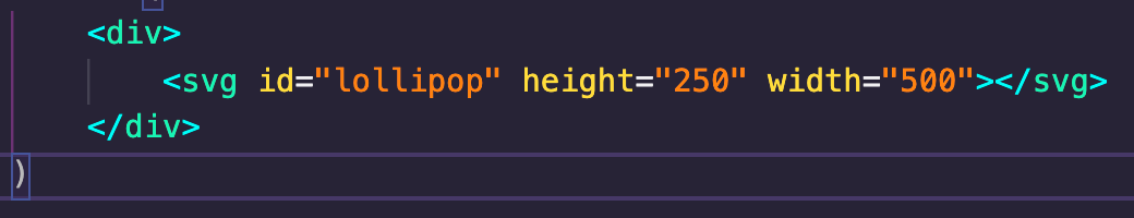Creating Your First Data Visualization Using D3.js | by Phoebe Torchia ...