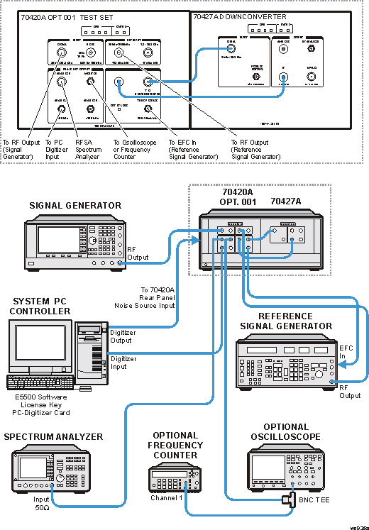70420A Test Set. The HP 70420A module provides a modular
