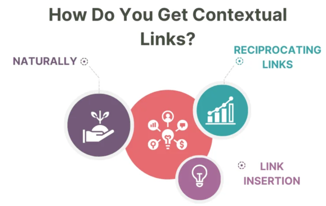 Why Contextual Link Building Services Are Essential for SEO