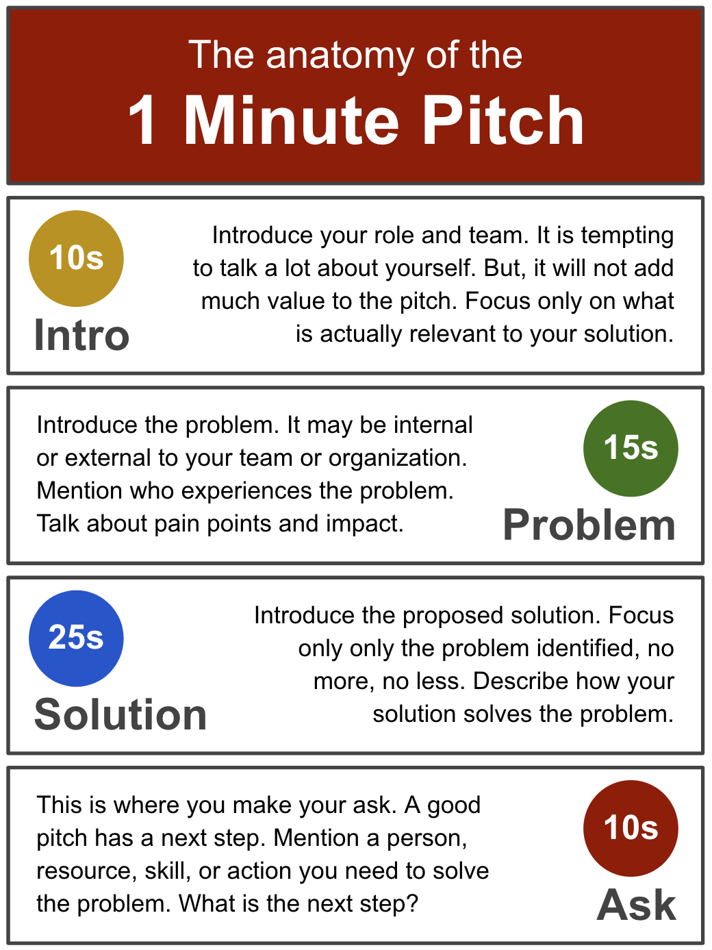 Your Personal Elevator Pitch. A good 10s personal introduction is key