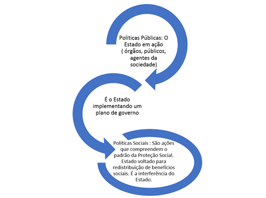 1 UMA DOSE DE POLÍTICA  O que é política, o que é político? – PEITA