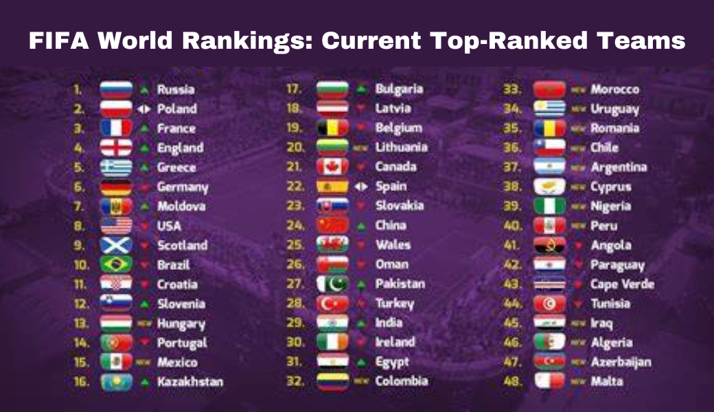 FIFA World Rankings Current TopRanked Teams by Saurav Raj Jul, 2024 Medium